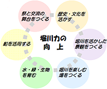 堀川力向上の図