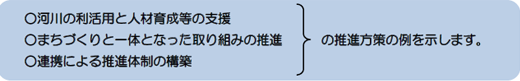 河川の利活用と人材育成等の支援、まちづくりと一体になった取り組みの推進、連携による推進体制の構築の推進方策の例を示します